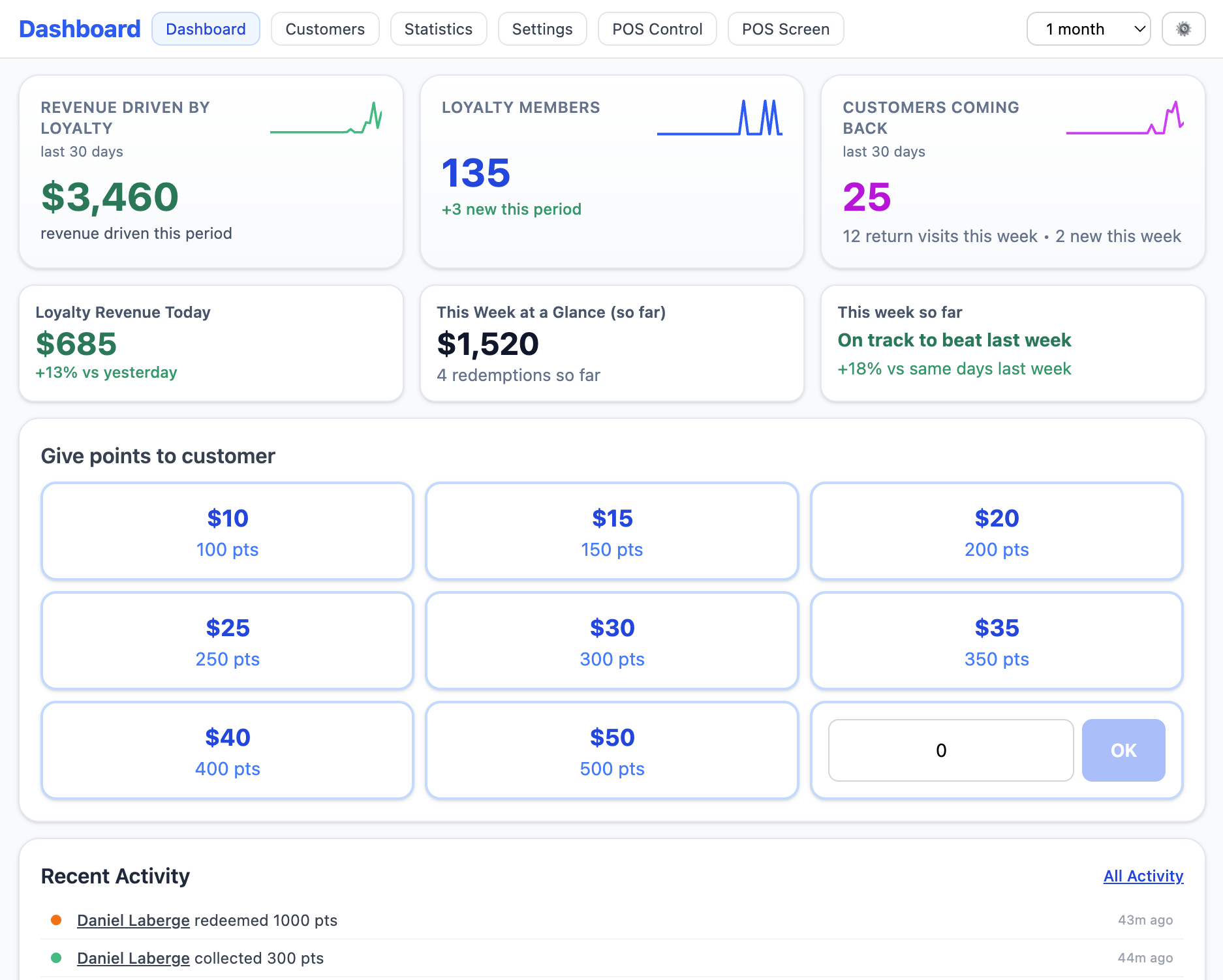 TreatYourSelf merchant dashboard screenshot